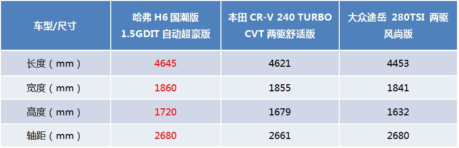 买车选择困难症:低配合资还是高配自主 这位车主最后选了谁?