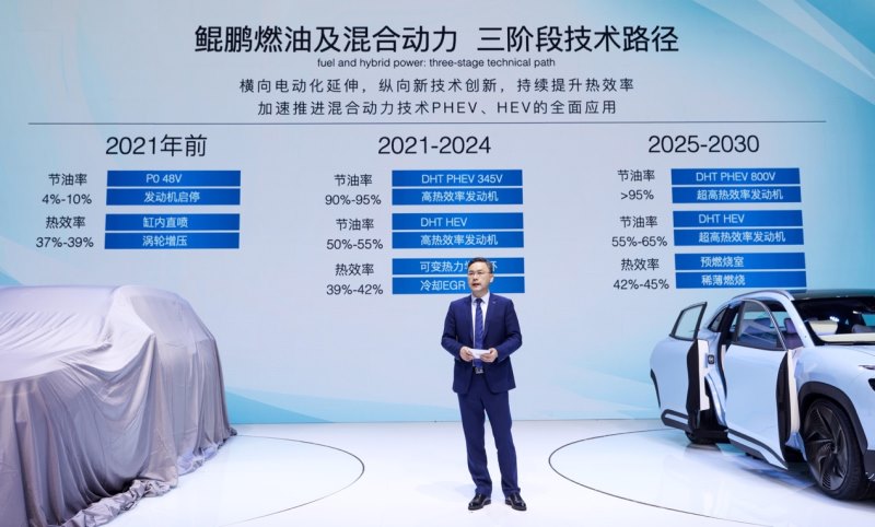 鲲鹏动力 腾飞中国 奇瑞汽车正式跨入4.0动力时代