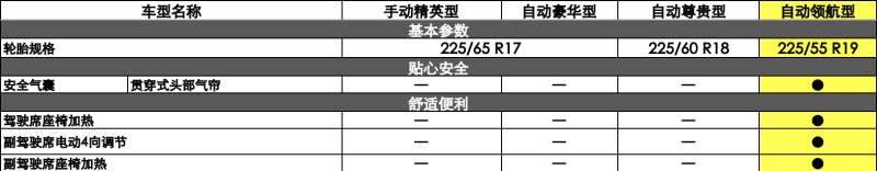 长安CS75荣耀百万版自动领航型正式上市！售价12.19万元