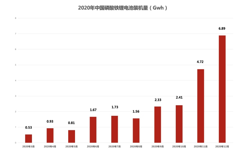 比亚迪汉诠释“安全才是电动车最大的豪华”