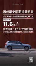 沃尔沃汽车4月销量创历史同期新高 实现连续13个月双位数增长