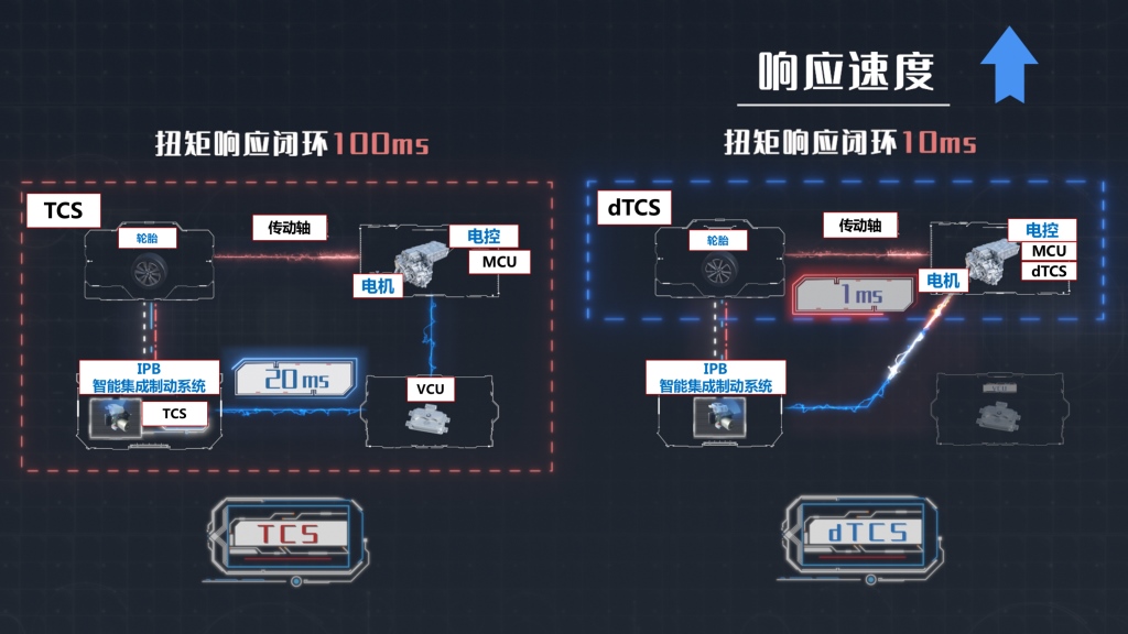IPB智能集成制动控制系统搭配两大功能 比亚迪汉操稳安全再提升