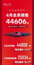四月销量出炉 比亚迪稳居新能源汽车头把交椅