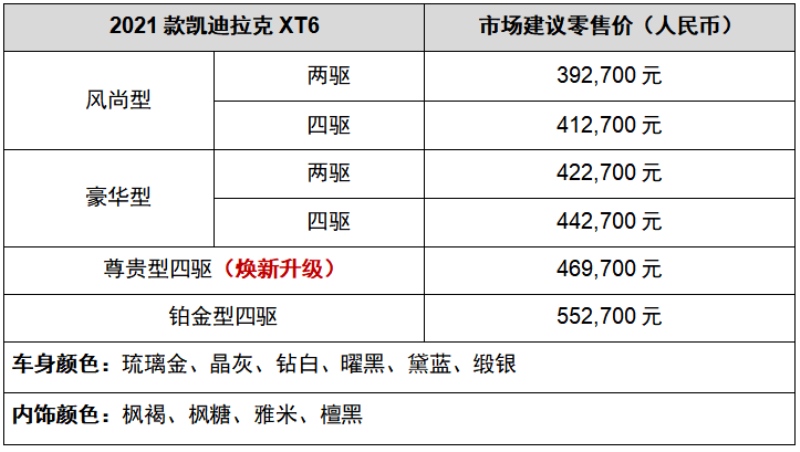 配置体验再升级 2021款凯迪拉克XT6尊贵型上市售价不变