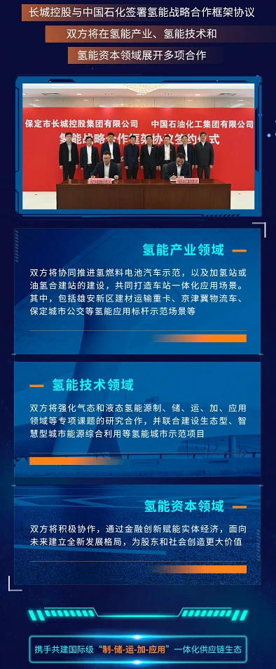 长城控股携手中国石化强强联合助力“碳中和”