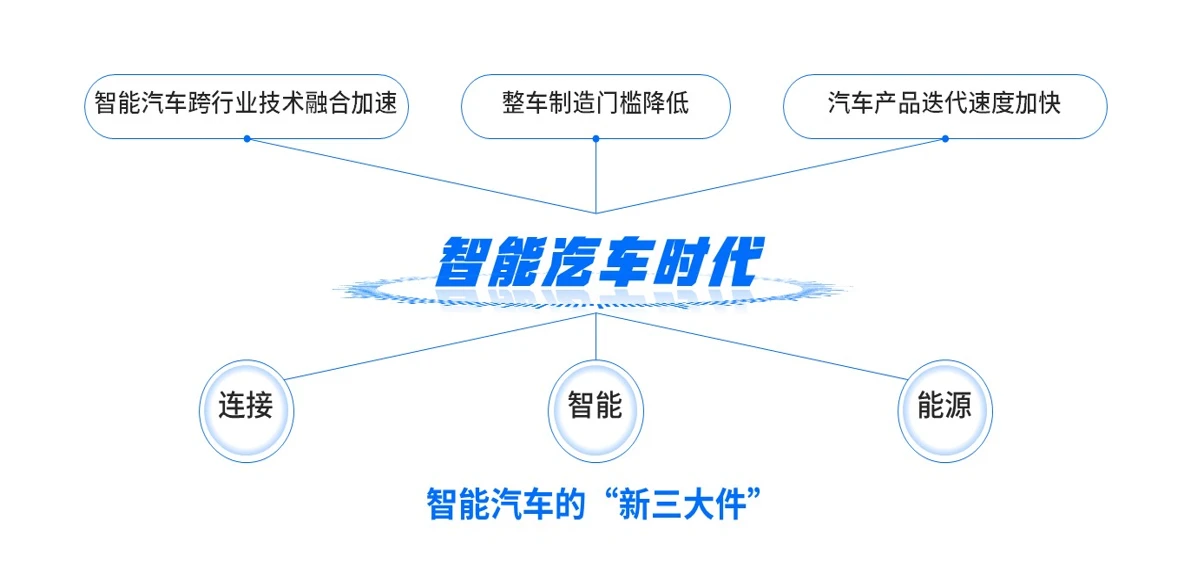 布局汽车电子市场 紫光展锐以核心优势打造智能汽车“新三大件”