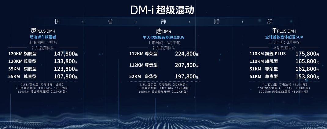累计订单超10万台 比亚迪DM-i超级混动车型一车难求