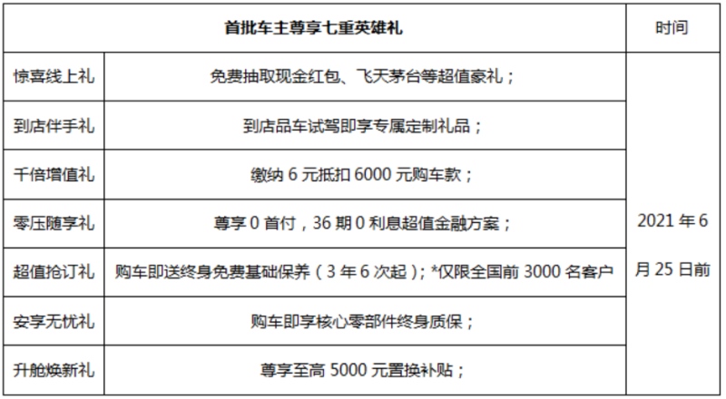 3年无利息+终身质保 没错 斯威钢铁侠就是这么懂你