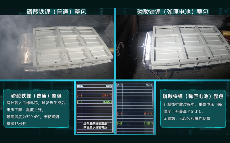 再“刺”弹匣电池 广汽埃安刷新磷酸铁锂电池安全新高度