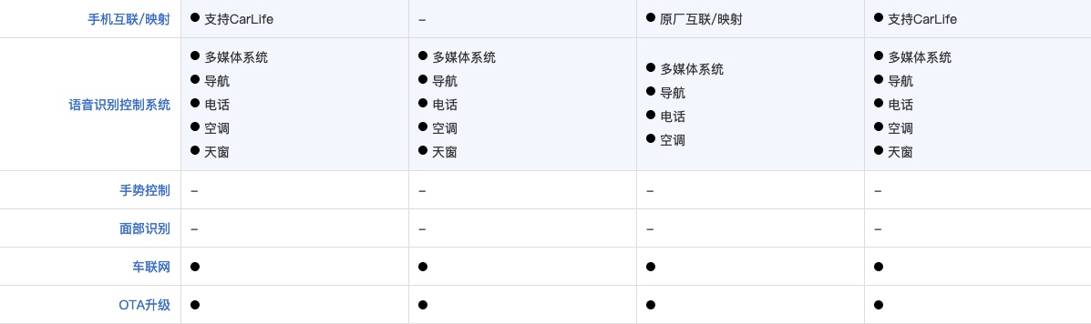 总算没白等 名图纯电动：到店即得400元 推荐亲友可得100元