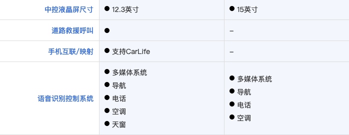总算没白等 名图纯电动：到店即得400元 推荐亲友可得100元
