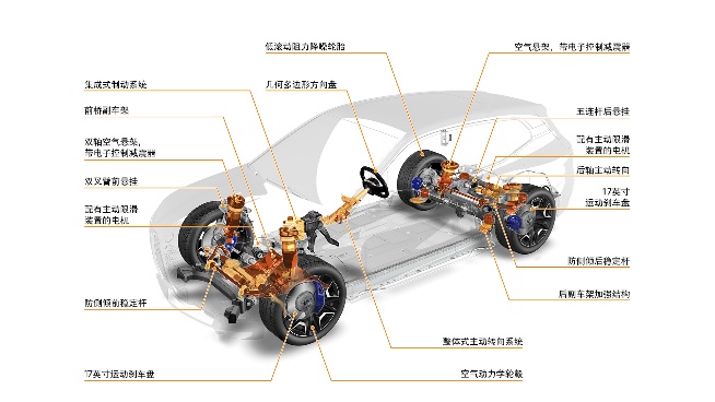 创新BMW iX 开启面向未来的豪华出行体验
