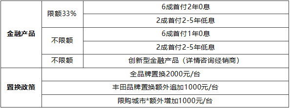 售价14.88-15.88万元 凌尚开启“后浪”共创跃级生活