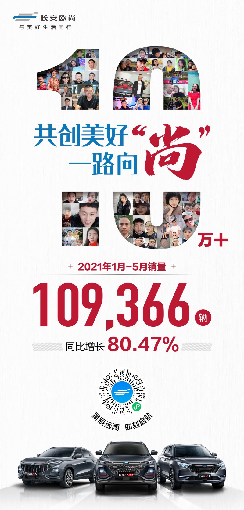 以向尚的力量共创美好 长安欧尚1-5月销量突破10万