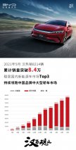 比亚迪汉累计销量超8.4万 中国品牌中大型轿车市场销量第一