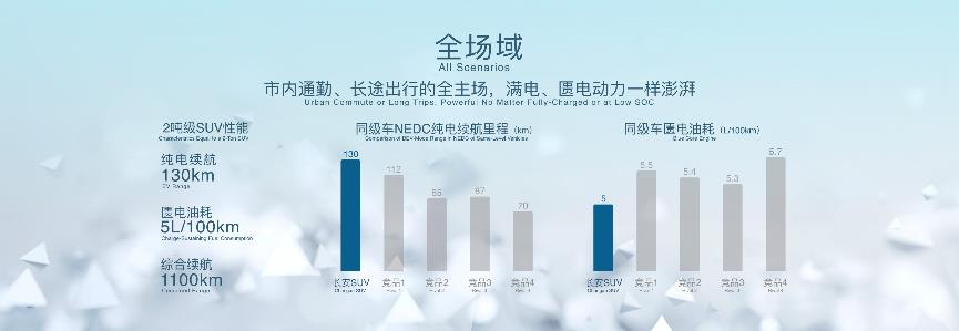 展示电气化时代汽车动力答案 长安汽车蓝鲸iDD混动系统正式发布！