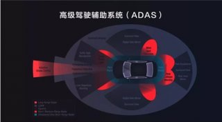自动驾驶智能化趋势发展迅猛 车企究竟该求稳还是求快？