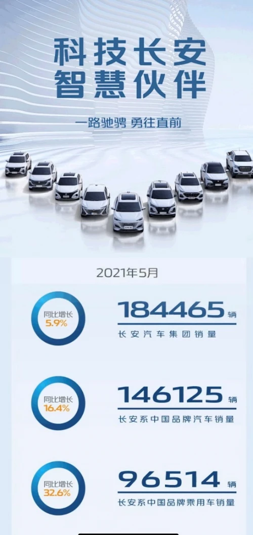 感恩2000万用户 长安618拼车节钜惠来袭