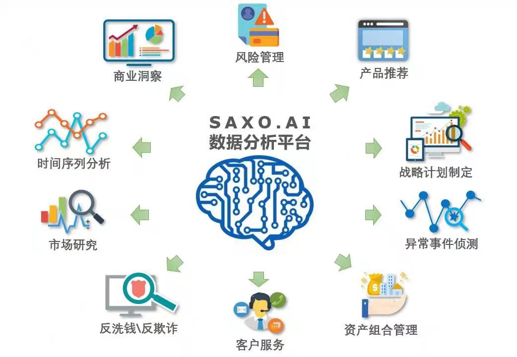 盛宝金融科技正式推出“SAXO.AI数据分析平台”