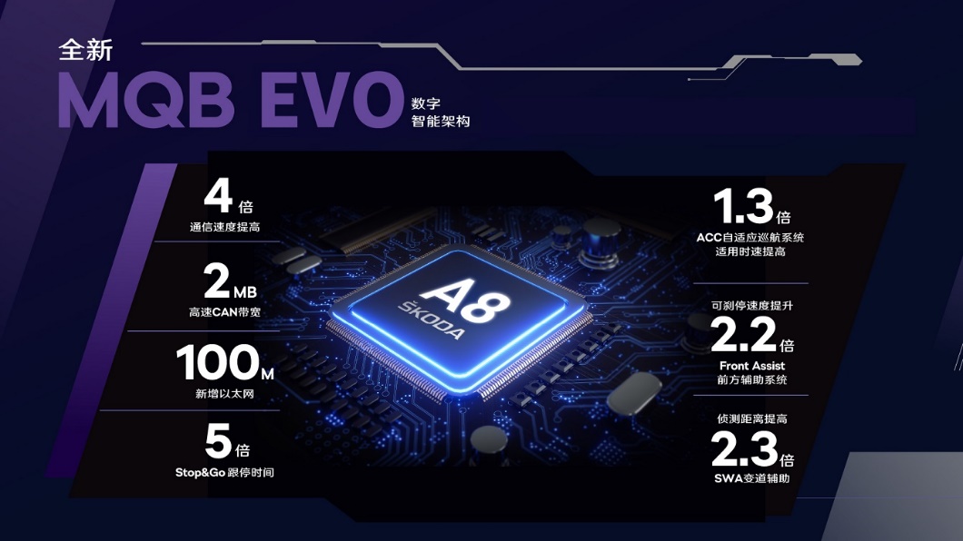 探秘MQB EVO 全新明锐PRO打造数字服务新体验