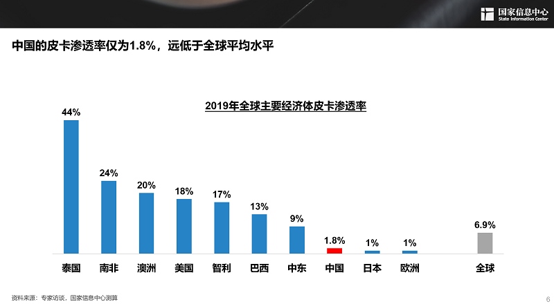 2030年，300万辆！皮卡市场明显扩容 长城皮卡走在最前沿