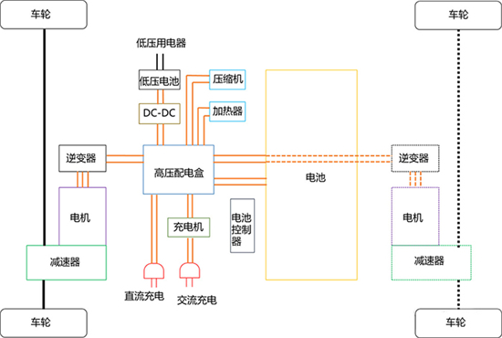 新能源汽车安全如何保障?从C-IASI比亚迪汉碰撞结果看电动汽车安全观