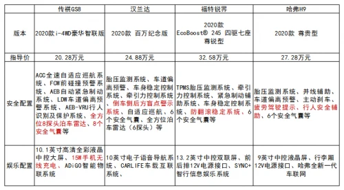 同样开4年,怎么置换时,这台车更值钱?