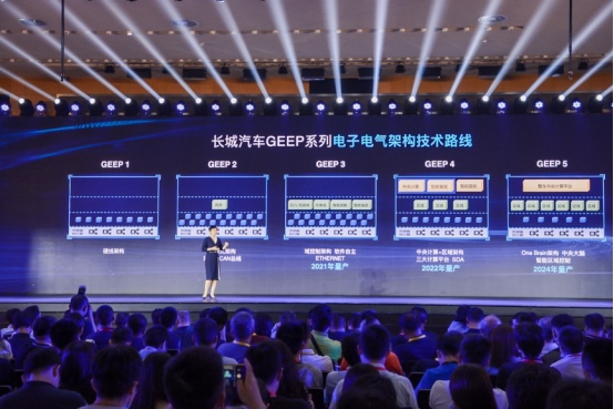 多项技术行业首发 核心部件100%自研 长城汽车领跑智能新赛道