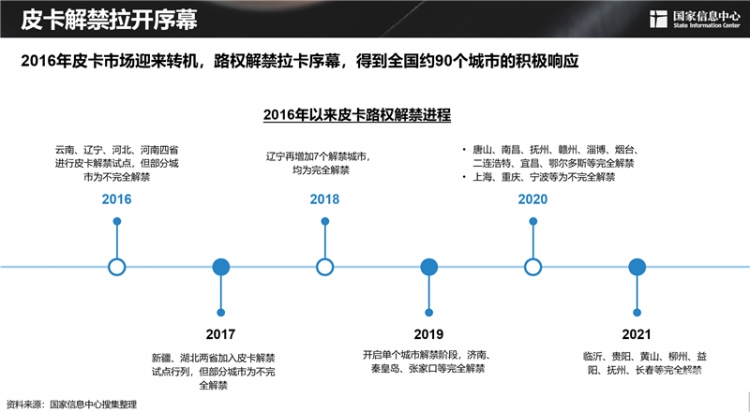 皮卡市场明显扩容 长城皮卡走在最前沿