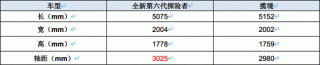 “鲜韭菜”揽境大火 全新第六代福特探险者还是岿然不动的偶像标杆吗？