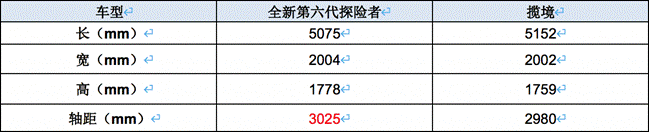 “鲜韭菜”揽境大火 全新第六代福特探险者还是岿然不动的偶像标杆吗?