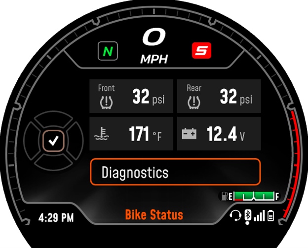 哈雷戴维森Sportster® S车型动力及技术细节介绍