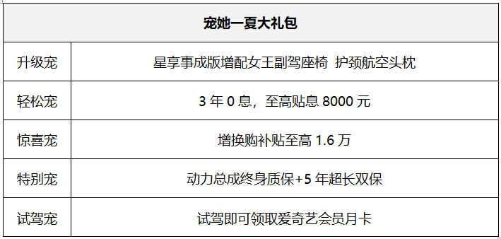 女王副驾 宠她一夏 东风日产启辰星2021 星享事成版升舱上市，SUV头等舱高档舒适再升级