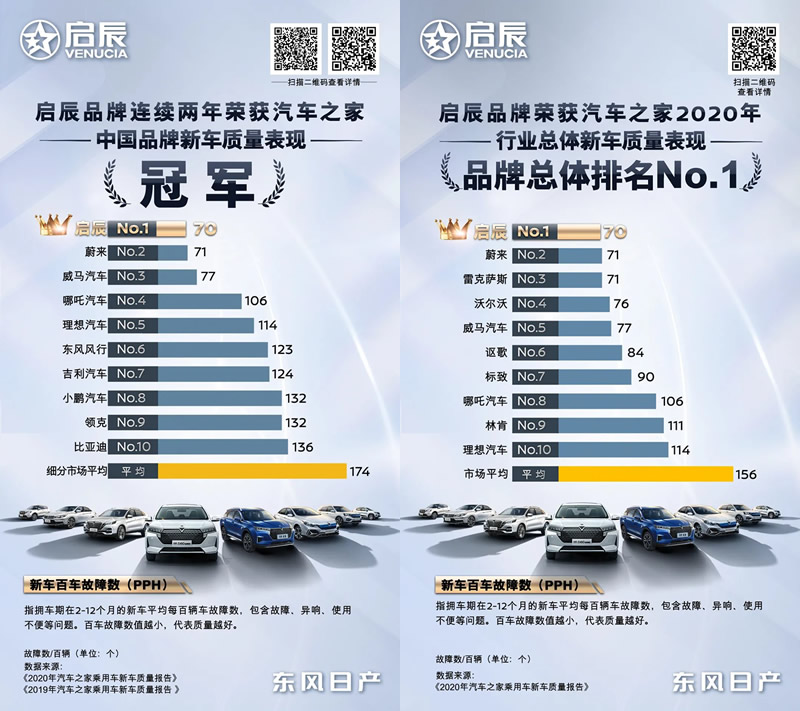 女王副驾 宠她一夏 东风日产启辰星2021 星享事成版升舱上市，SUV头等舱高档舒适再升级