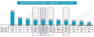 捷途X70 PLUS，宋Pro和哈弗H6哪个更值得选择？