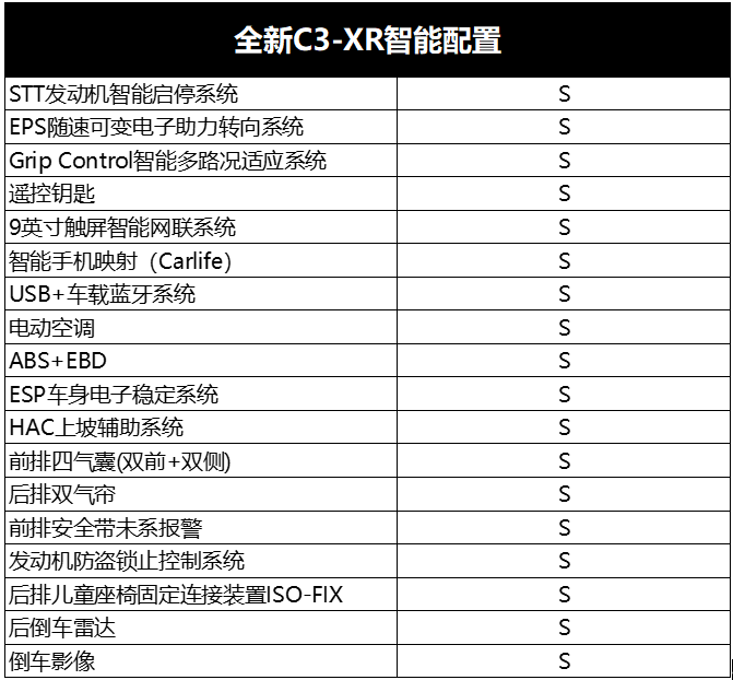 如果快乐也内卷?全新C3-XR实现double快乐