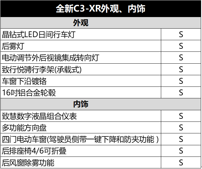 如果快乐也内卷?全新C3-XR实现double快乐