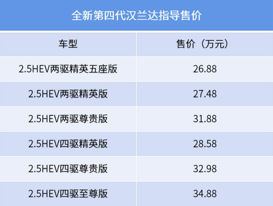20多万想买台合资SUV不知道选什么 这个“狠角色”，值！