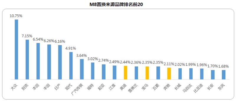 销量破20万的背后 有多少合资、进口车主为传祺MPV撑腰？
