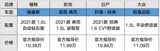 十万级合资选手赛道竞技！这款才是成年人眼里的“全都要”