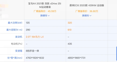 蔚来EC6 VS 宝马X4，同是高端谁更“香”？