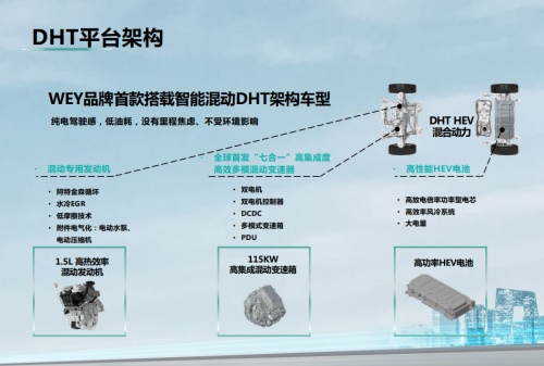 WEY玛奇朵全速域&全场景持续高能 彰显新一代智能混动创新实力