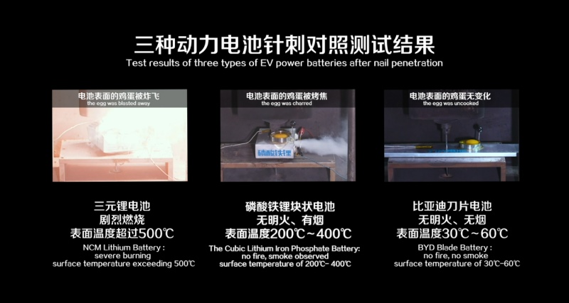 同为磷酸铁锂,刀片电池究竟特殊在哪?