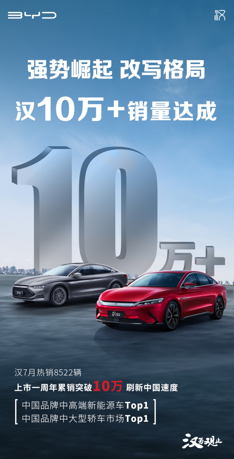 刷新“中国速度”!比亚迪汉7月热销8522辆 上市一周年累销突破10万
