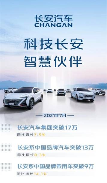 长安汽车公布最新销量|长安系中国品牌汽车1-7月销量突破100万辆，同比增长超46 %