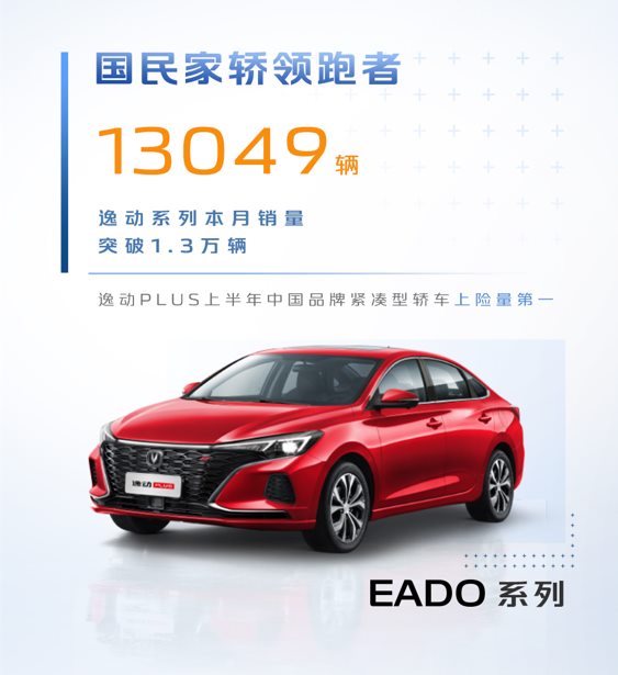 长安汽车公布最新销量|长安系中国品牌汽车1-7月销量突破100万辆，同比增长超46 %