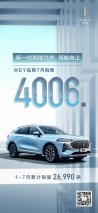智能旗舰实力圈粉 WEY摩卡7月销量环比增长50.4%