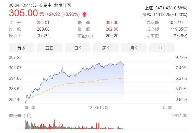 比亚迪汉推506km版硬磕特斯拉降价,市值逼近万亿创新高