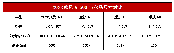 2022款风光500小身材大实力 6.18-8.58万超燃上市