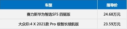 得年轻人得天下，赛力斯华为智选SF5和大众ID.4 X正面PK